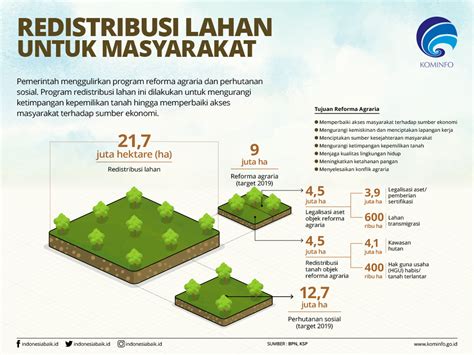 redistribusi tanah adalah Implementasi program redistribusi bekas tanah perkebunan dilakukan dengan cara mediasi